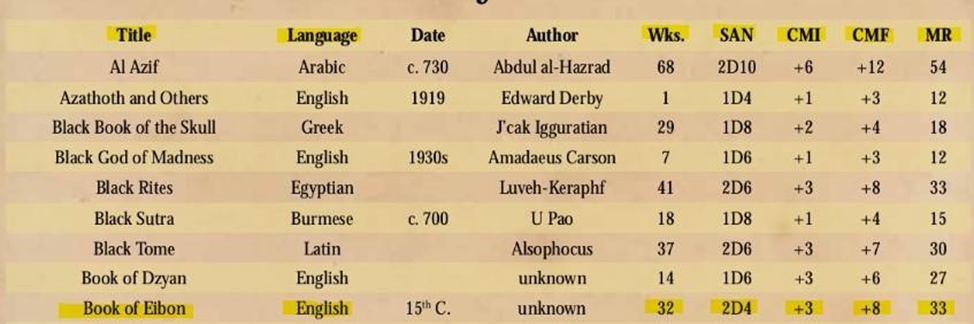 Міфи ктулху і магія.png